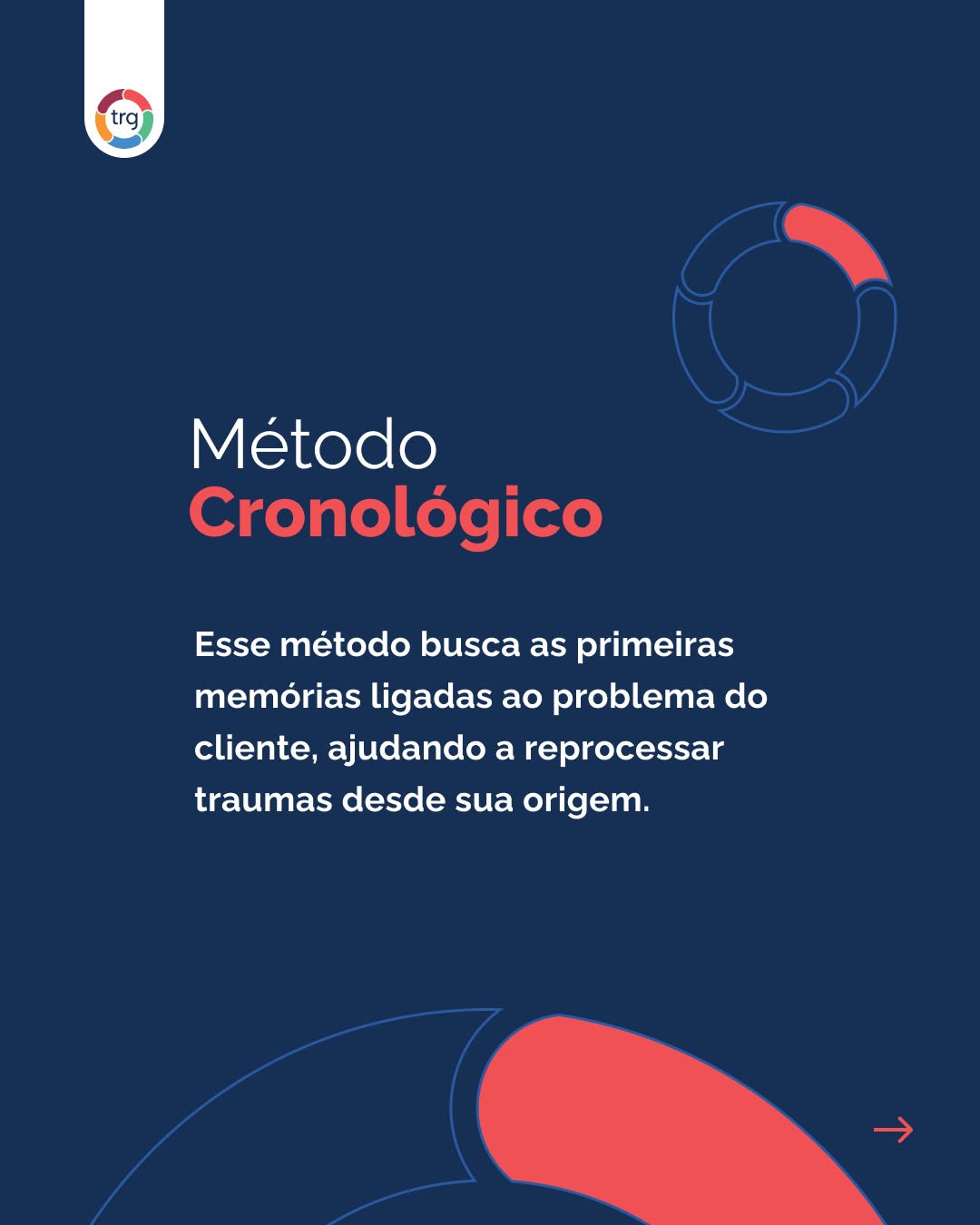 Imagem terapêutica
